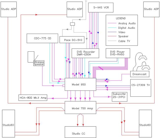 Home Theater System Wiring Diagram from 72.52.73.149